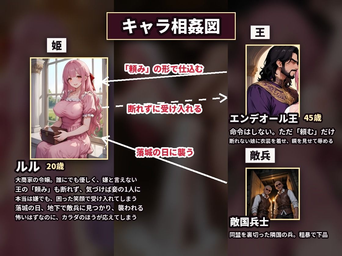【4K・セリフ有】王に羞恥調教された姫が落城の日に敵兵の中出し輪●で堕ちるまで〜優しすぎる妾姫・ルル編〜 サンプル画像2