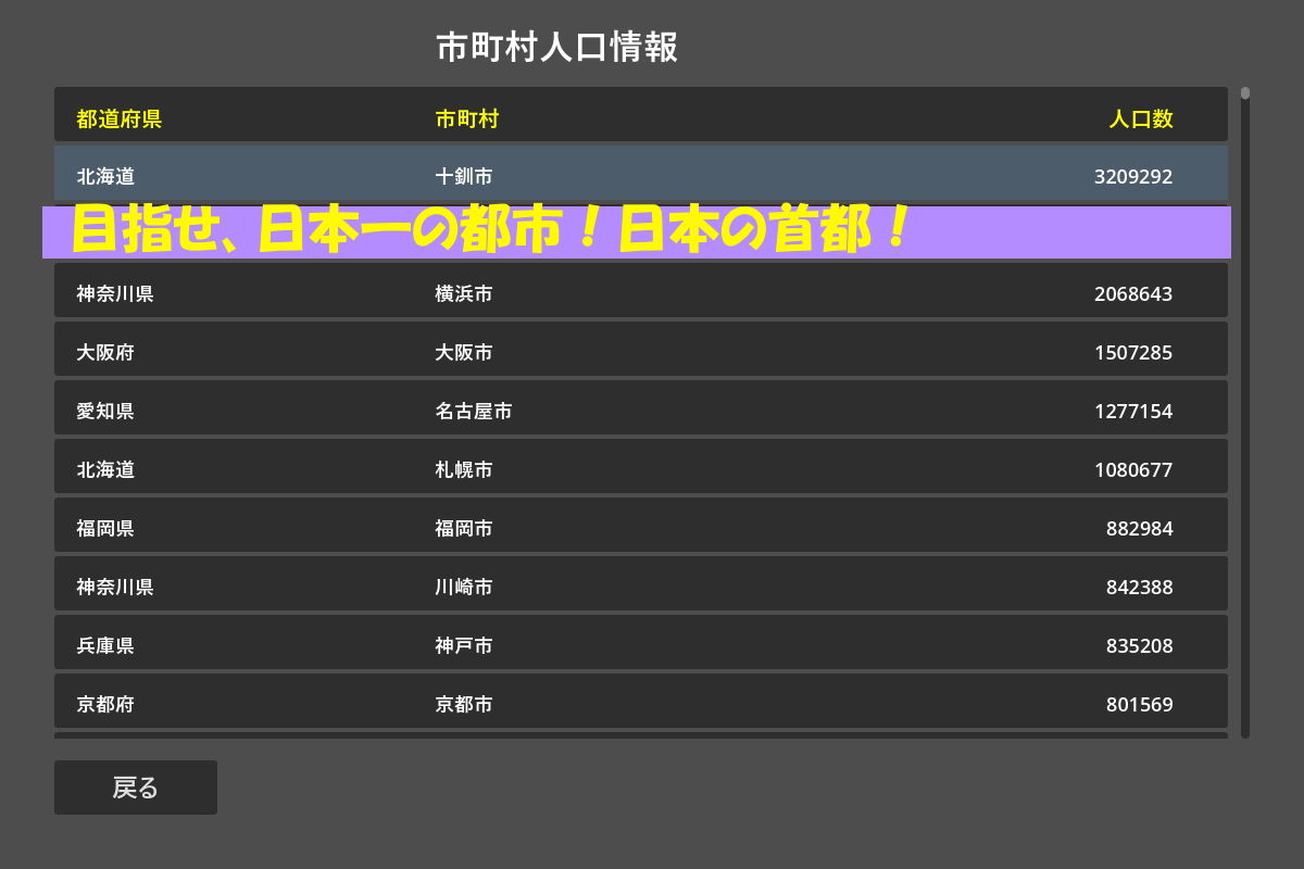 催●術師が消滅可能性自治体の再生に挑む サンプル画像9