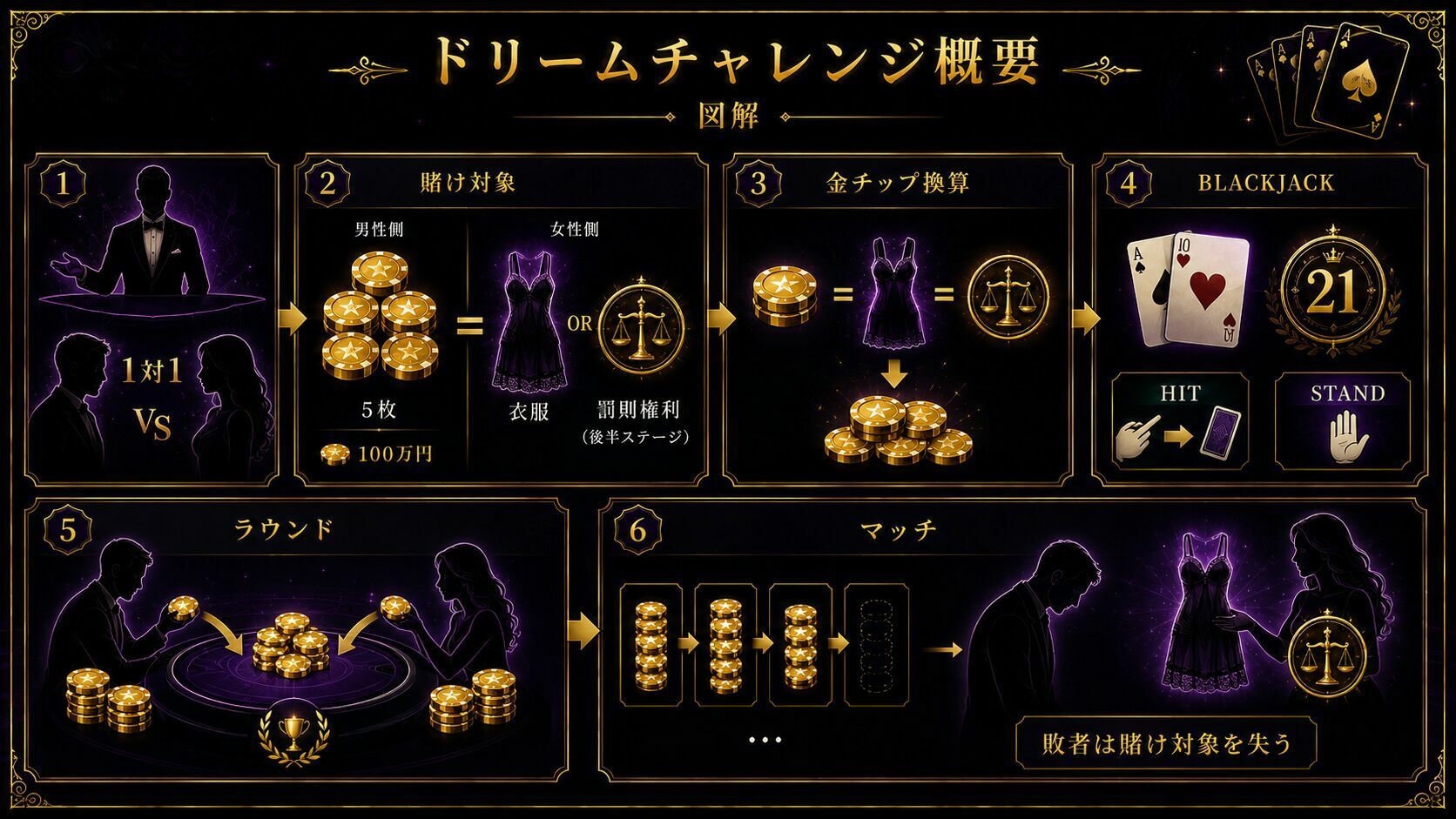 小説版ドリームチャレンジ（通常） サンプル画像7