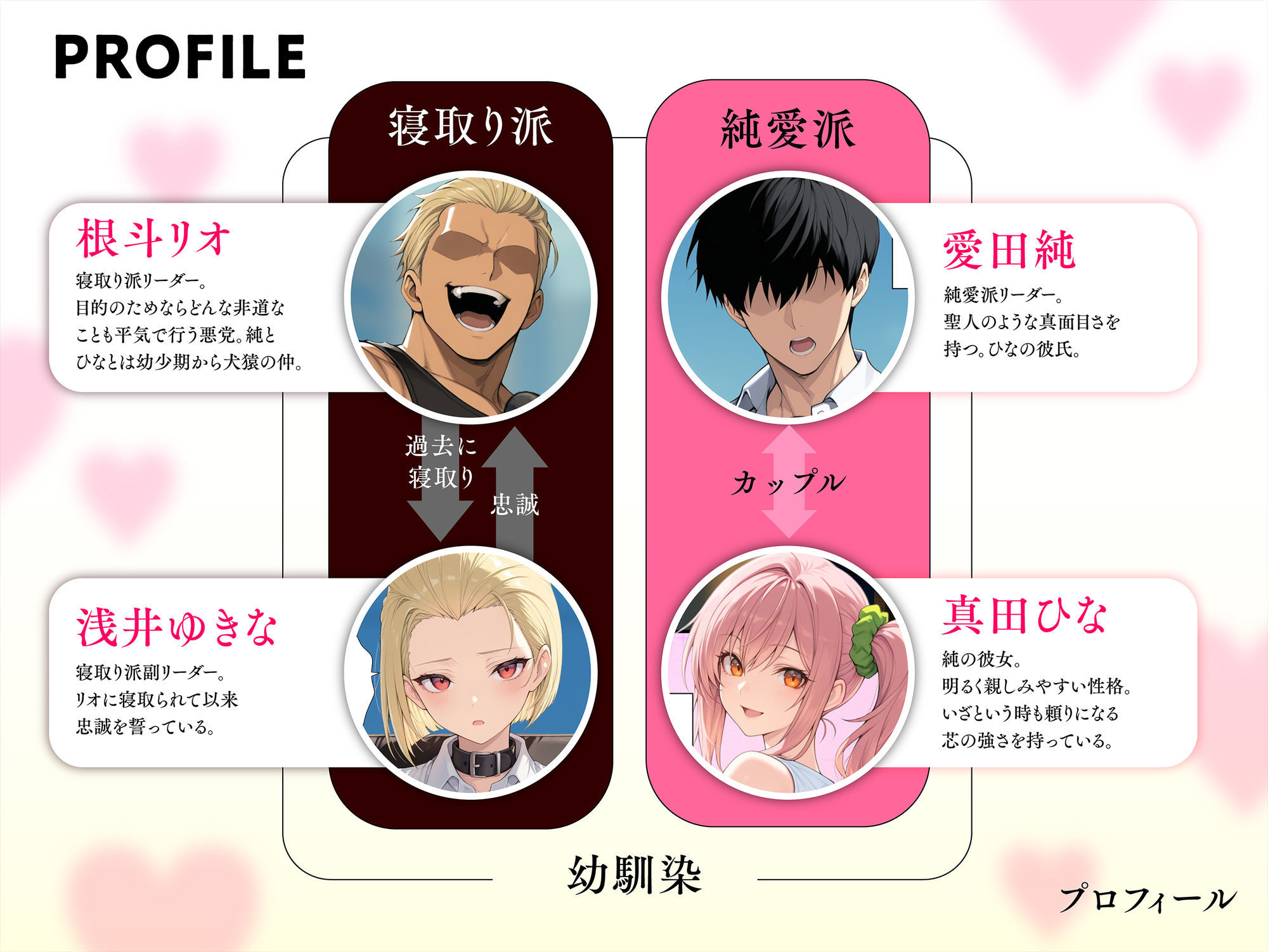 投票率99％！？寝取り派VS純愛派〜勝者の先に待つ日常〜 サンプル画像1