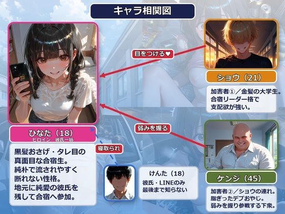 種付け免許合宿〜大学生とデブおやじにNTRされメス堕ちした純情校生・ひなた〜 サンプル画像1