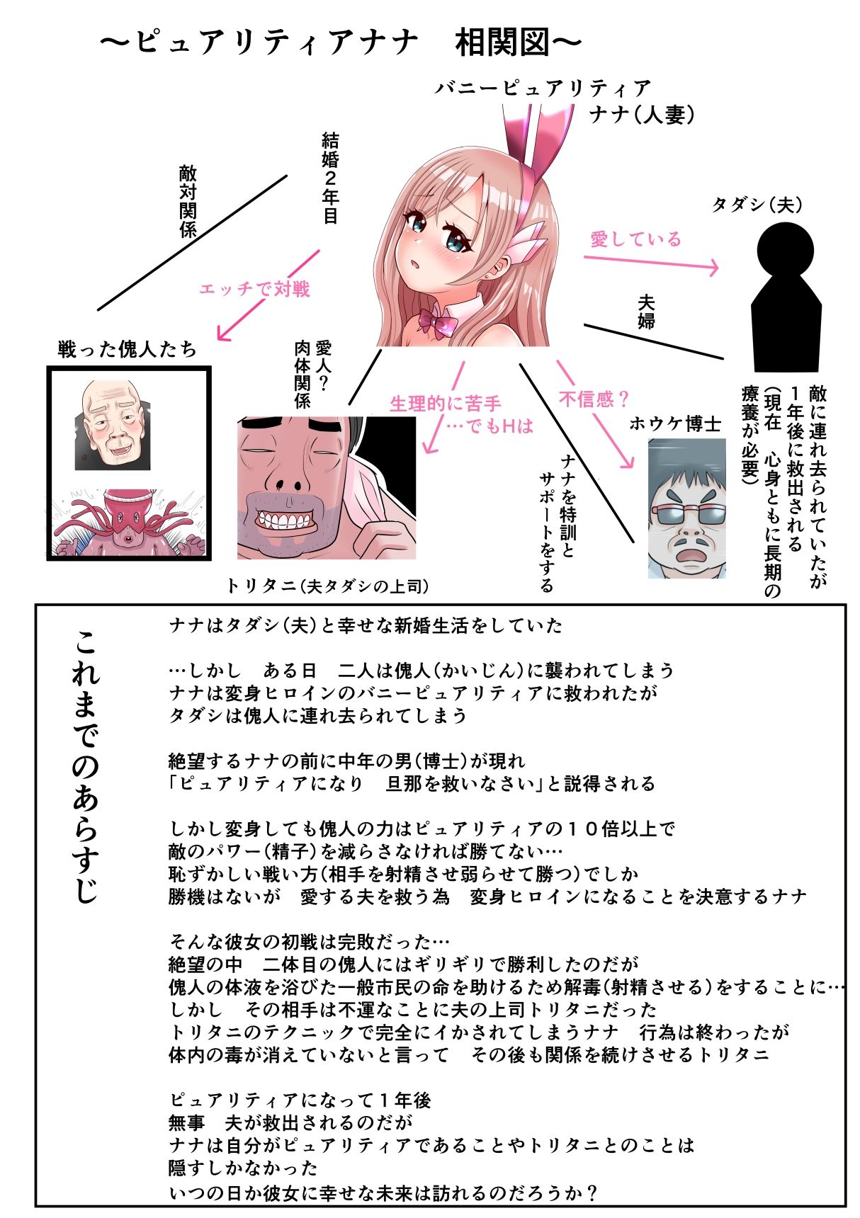 恥辱変身バニーピュアリティア ナナ 04 〜人妻変身ヒロインは夫に内緒で戦い続ける・再雇用の配属先は精処理奉仕課〜 サンプル画像2