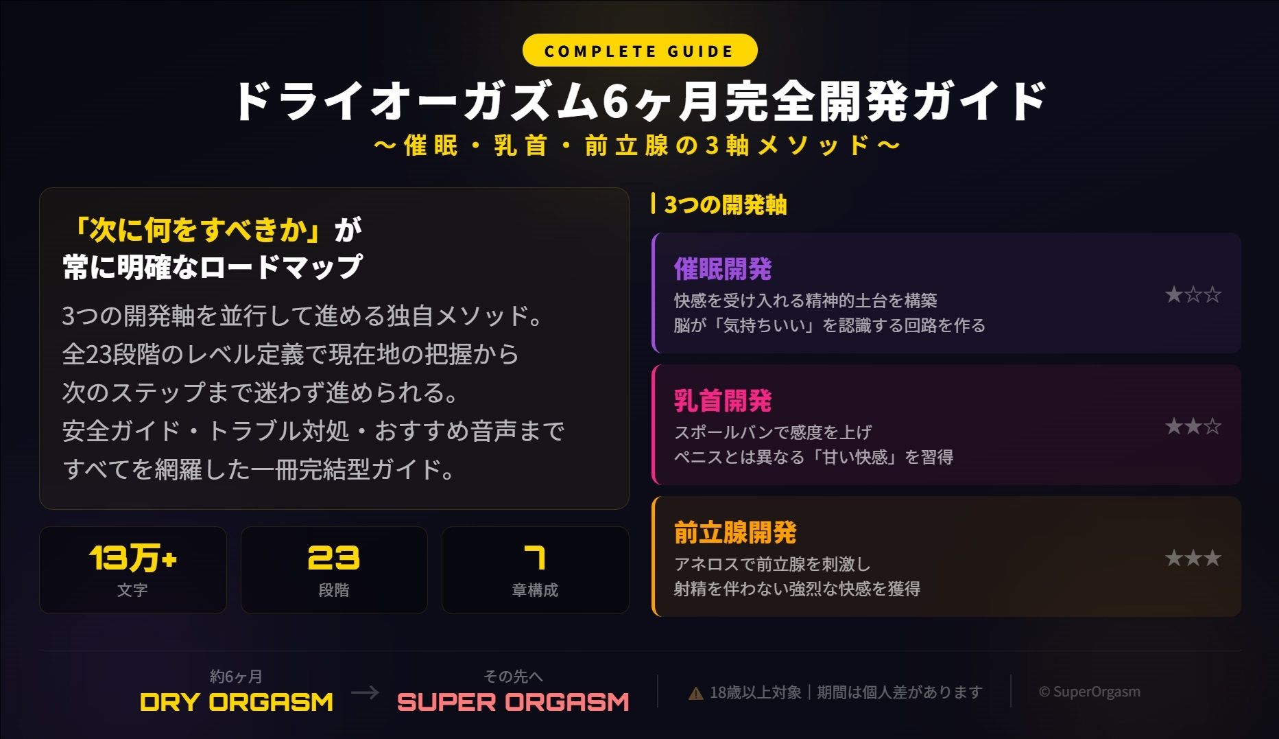 ドライオーガズム6ヶ月完全開発ガイド 催●・乳首・前立腺の3軸メソッド サンプル画像2