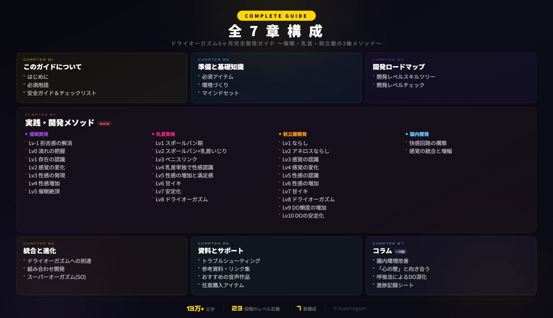 ドライオーガズム6ヶ月完全開発ガイド 催●・乳首・前立腺の3軸メソッド サンプル画像5