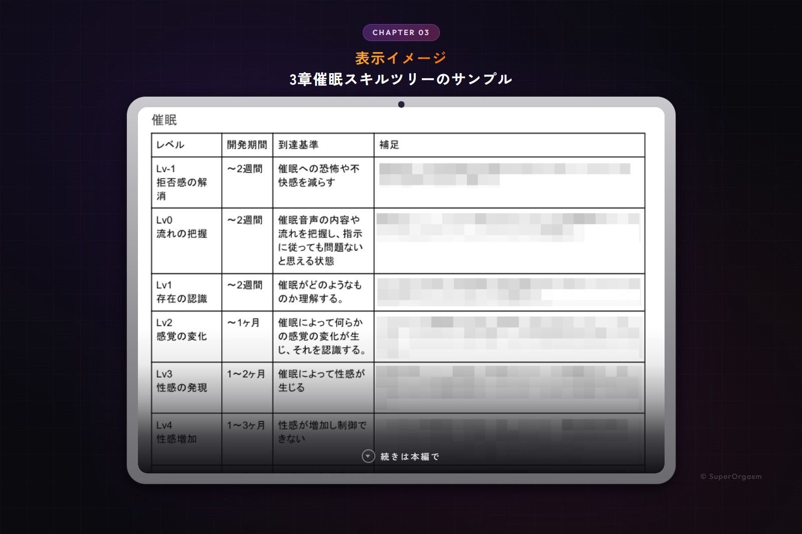 ドライオーガズム6ヶ月完全開発ガイド 催●・乳首・前立腺の3軸メソッド サンプル画像7