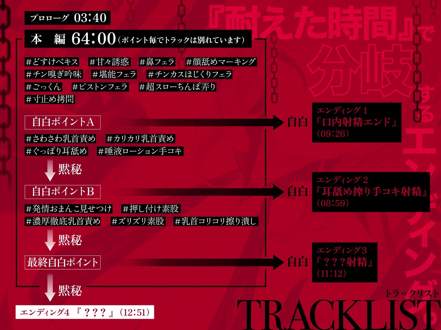 【一章完結】【マルチエンド】快楽拷問（甘）〜悪の組織に囚われたヒーロー（あなた）はサキュバスのDNAを持つ女怪人に拷問される（はーと）〜 サンプル画像3