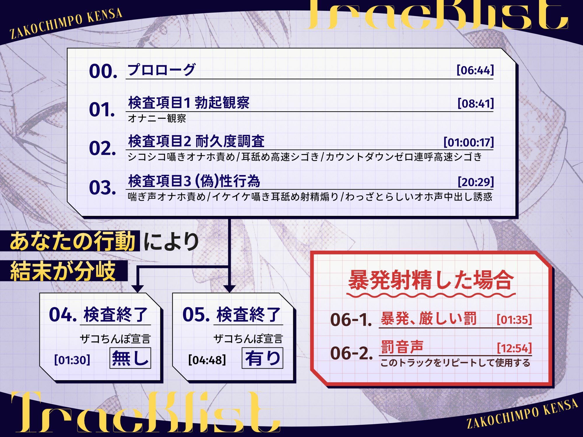 ザコちんぽ検査  事務的オナホ耐久責め×棒読み（偽）性行為で射精するなマゾ サンプル画像4