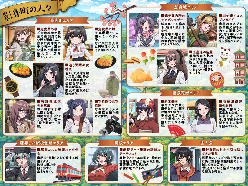 影身町SIM  箱庭エロエロ生活シミュレーション サンプル画像5