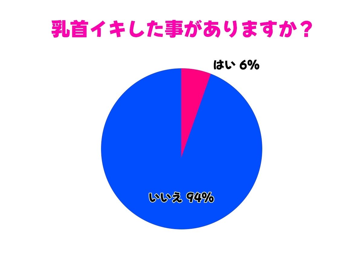 【乳首マゾ専用】神が男に授けし「真の性感帯」乳首開発宗教勧誘〜メスになり損なったオスに残された唯一の救済〜【メス堕ち乳首射精】 サンプル画像3