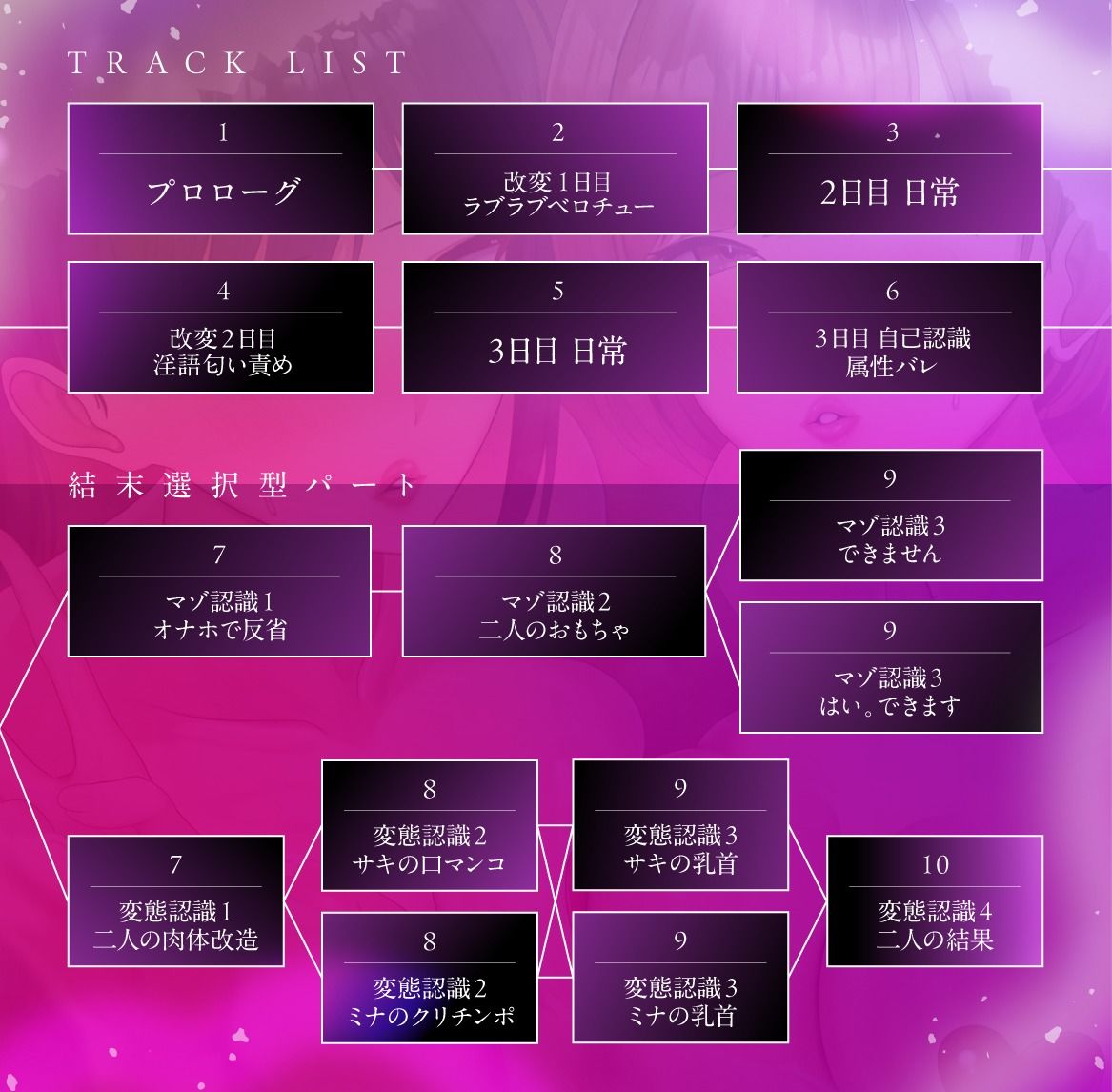 【結末選択型音声作品】WJK常識改変〜蜜月が堕ちる刻〜 サンプル画像6