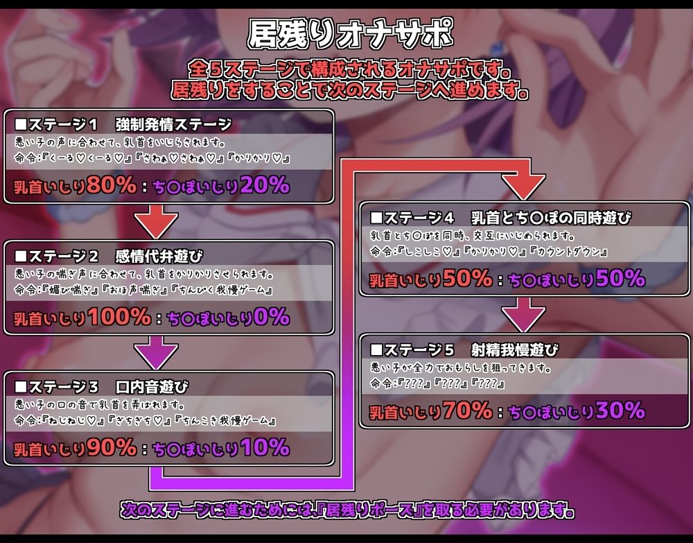 乳首いじりをやめないと終わらない居残りオナサポ  かりかり＆シコシコの精液熟成地獄へようこそ サンプル画像3