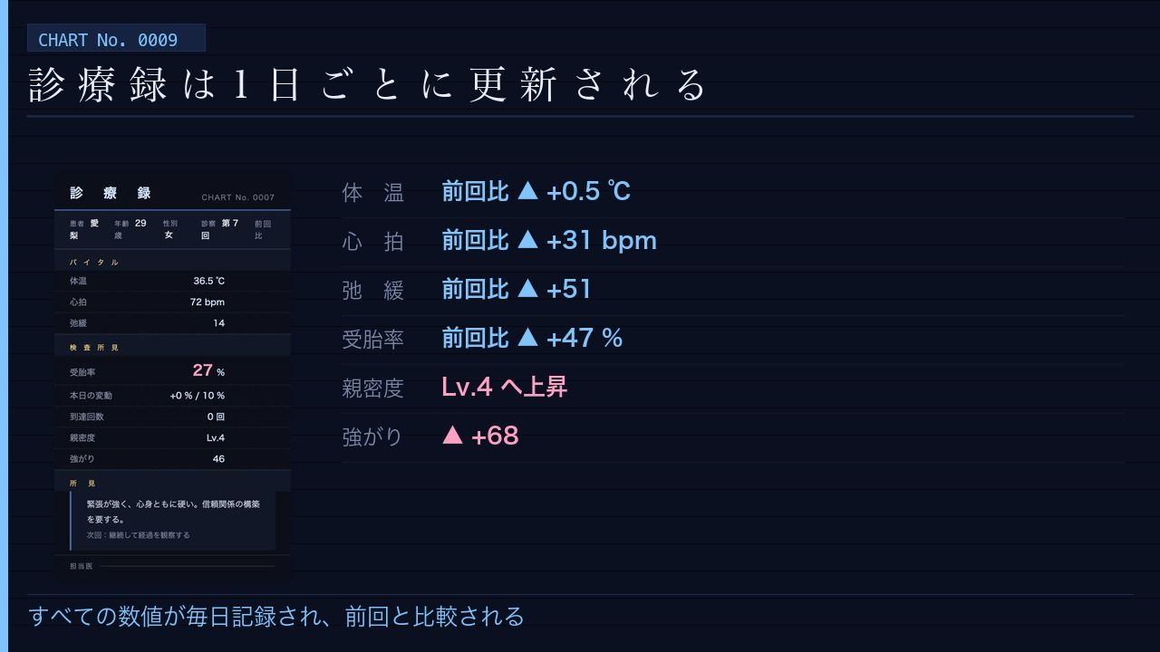 孕ませ婦人科検診 〜人妻になったギャル幼馴染〜 サンプル画像7