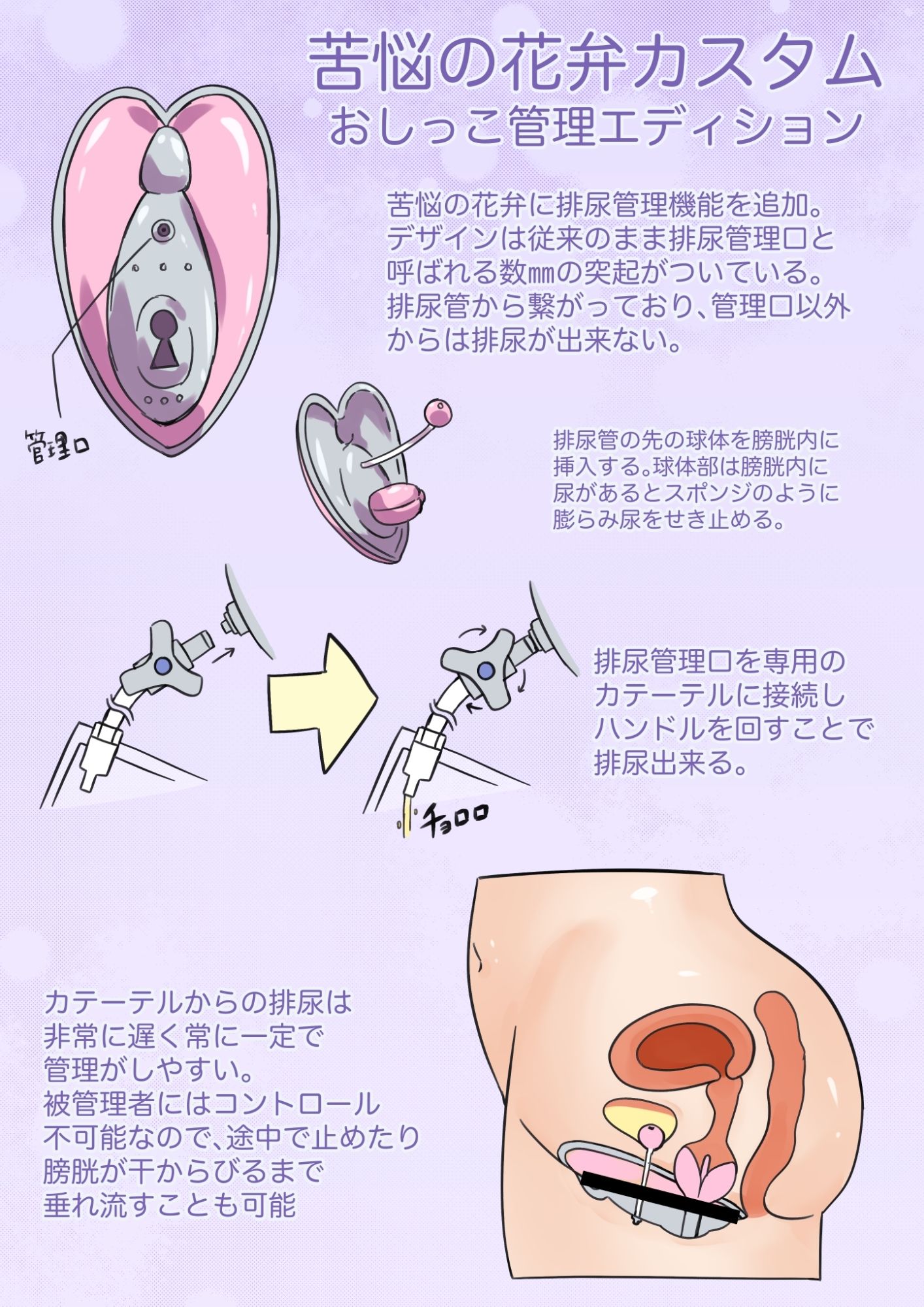 おまんこ貞操帯でおしっこ管理調教【CG集】 サンプル画像1