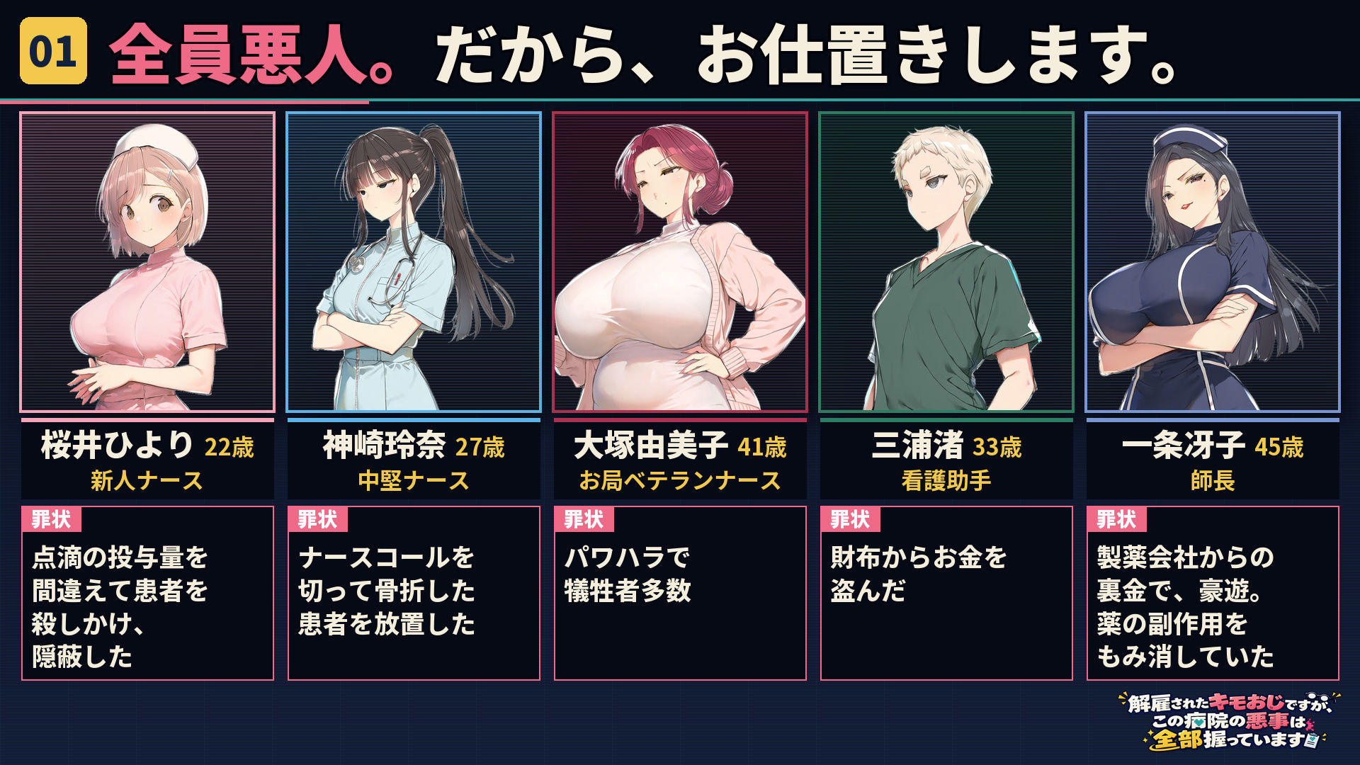 解雇されたキモおじですが、この病院の悪事は全部握っています〜さあお仕置きの時間です〜 サンプル画像1